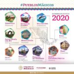 Los 11 pueblos más bonitos de Cáceres
